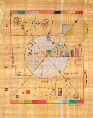 A hand-drawn diagram on aged beige paper, featuring a central oval with arrows, symbols, and colored blocks arranged in a grid with Roman numerals I through IV.